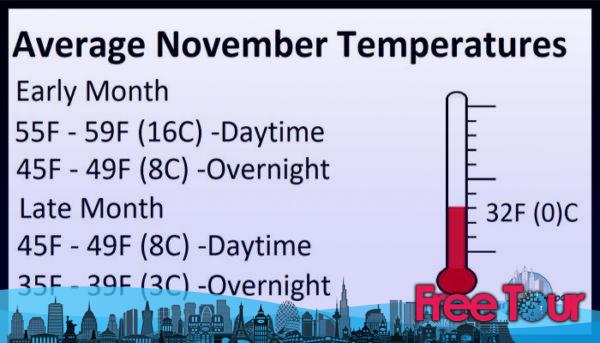 ¿qué tiempo hace en Nueva York en noviembre?