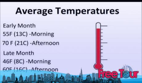 ¿qué tiempo hace en Nueva York en octubre?