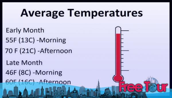 ¿qué tiempo hace en Nueva York en octubre? ¿qué tiempo hace en Nueva York en octubre?