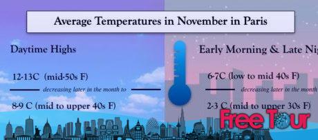 ¿qué tiempo hace en París en noviembre?