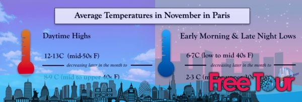 ¿qué tiempo hace en París en noviembre?